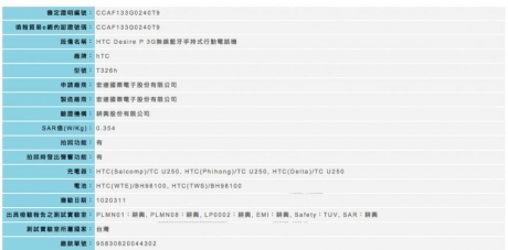 HTC подготвя евтините смартфони Desire P и Desire Q