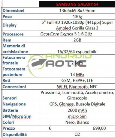 Оповестена е стойността на Galaxy S4 в Европа