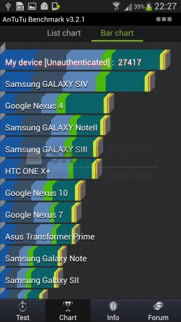 Първи резултати от тестовете за производителността на Samsung Galaxy S IV с чипсета Exynos 5 Octa