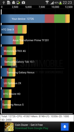Първи резултати от тестовете за производителността на Samsung Galaxy S IV с чипсета Exynos 5 Octa