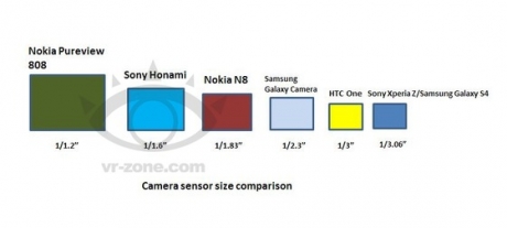 В камерата на Sony Honami ще се използва сензор с размери 1/1,6 инча