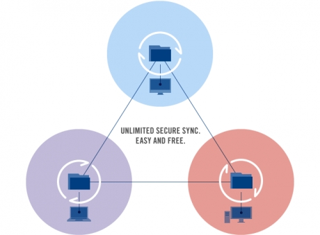BitTorrent Sync за две седмици предаде 1 петабайт файлове