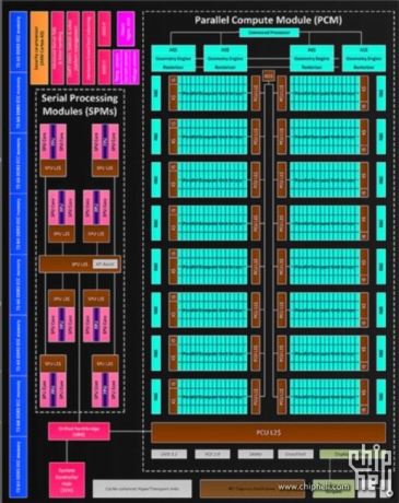 Снимки на 20-нм микроархитектура AMD Volcanic Islands „Hawaii“