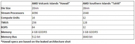 Снимки на 20-нм микроархитектура AMD Volcanic Islands „Hawaii“