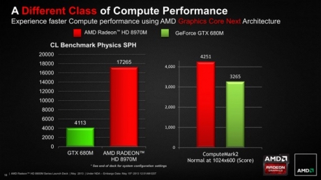 Състоя се официалния анонс на адаптера AMD Radeon HD 8970M