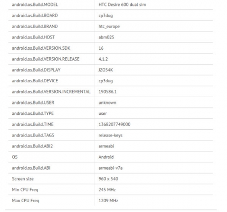 HTC подготвя бюджетните HTC Desire 200 и Desire 600