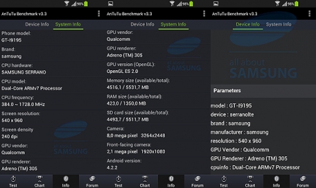 Има вероятност смартфона Samsung Galaxy S4 mini да бъде базиран на платформата Qualcomm Snapdragon 400?