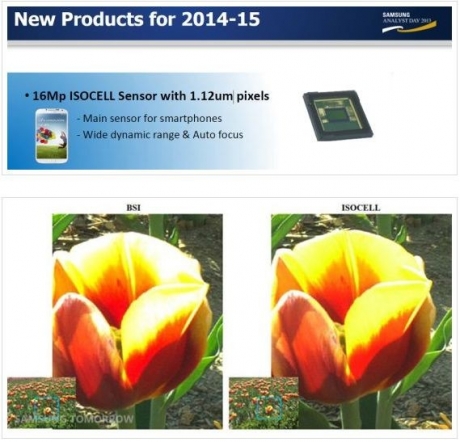 16-мегапикселови ISOCELL камери за Samsung GALAXY S5 и GALAXY Note 4