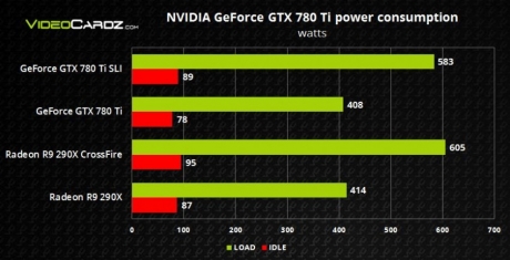 NVIDIA днес официално ще представи GeForce GTX 780 Ti