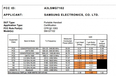 Samsung подготвя смартфона SM-G7102 с две SIM карти
