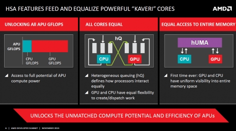 AMD показа архитектурата APU Kaveri и бъдещия флагман A10-7850K