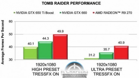 Видеокартата AMD Radeon R9 270 ще бъде официално представена на 13 ноември