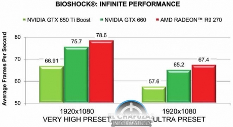 Видеокартата AMD Radeon R9 270 ще бъде официално представена на 13 ноември