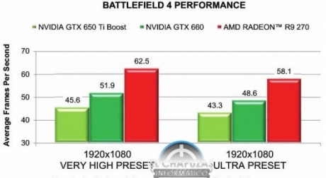 Видеокартата AMD Radeon R9 270 ще бъде официално представена на 13 ноември