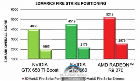 Видеокартата AMD Radeon R9 270 ще бъде официално представена на 13 ноември