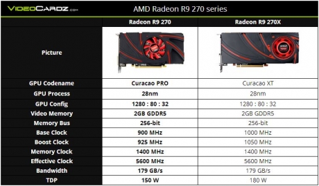Видеокартата AMD Radeon R9 270 ще бъде официално представена на 13 ноември