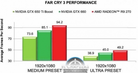 Видеокартата AMD Radeon R9 270 ще бъде официално представена на 13 ноември