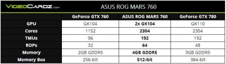 ASUS скоро пуска новия двуядрения адаптер ROG MARS 760