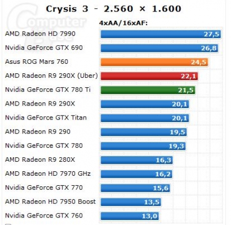 Резултати и подробни снимки от тестовете на ASUS ROG MARS 760