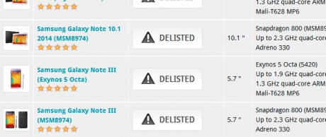 Изключиха по два продукта на Samsung и HTC от тестовете 3DMark