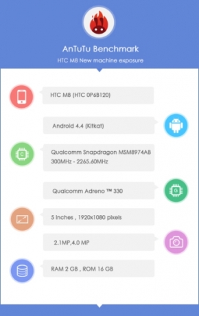 AnTuTu потвърждава спецификациите на HTC M8