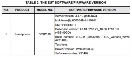 HTC One max премина сертификацията от FCC