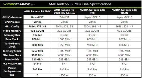 Комплектът Radeon R9 290X плюс Battlefield 4 стана достъпен за предварителни поръчки