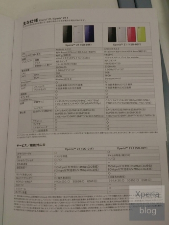 Sony Xperia Z1 f (Honami mini) в нови ярки цветове