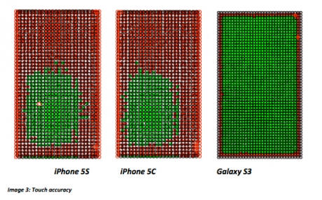 Samsung Galaxy S3 с по-добра тъчскрийн технология от iPhone 5S