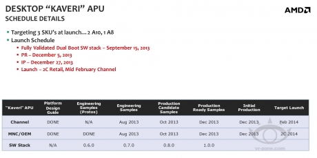 AMD Kaveri чиповете ще бъдат представени на 5 декември 2013 година