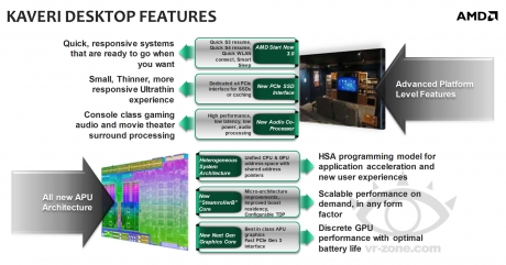 AMD Kaveri чиповете ще бъдат представени на 5 декември 2013 година