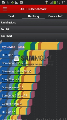 Най-мощният смартфон Samsung GALAXY S4 скоро ще се появи в Европа