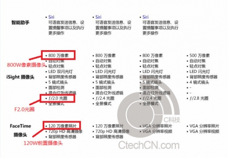 iPhone 5S – нови подробности