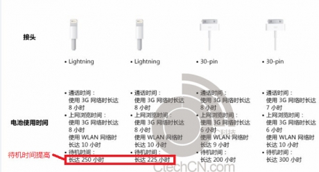 iPhone 5S – нови подробности