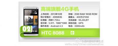 HTC One Max ще струва около $ 800