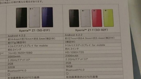 Поредно потвърждение за мини версия на Sony Xperia Z1