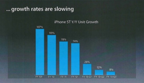 Вътрешен документ на Apple обяснява необходимостта от по-голям екран за iPhone 6