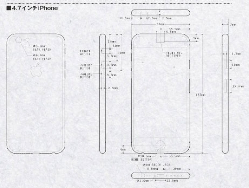 Сравнения между APPLE IPHONE 6, IPHONE 5S И IPAD MINI