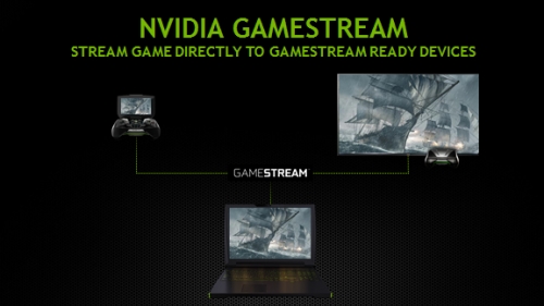 Nvidia Shield – на специална цена от 9 до края на април