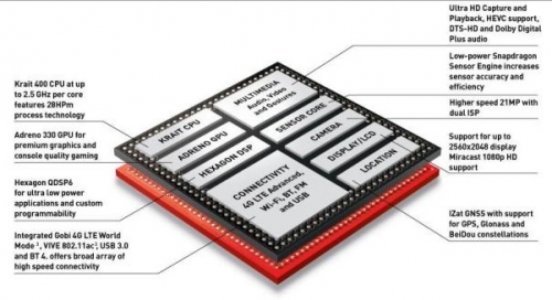 Нови подробности за OnePlus One: 3 GB оперативна памет и чипсет Snapdragon 801