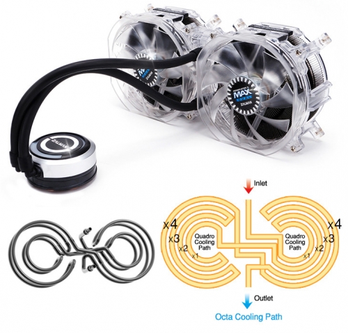 Zalman представи мощния CPU-охладител с течност Reserator 3 MAX Dual Liquid