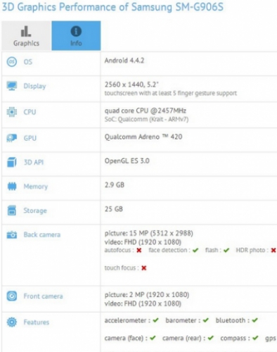 Galaxy S5 Prime ще се появи на индийския пазар с цена 0