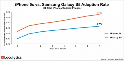 Samsung GALAXY S5 – новият Android-хит