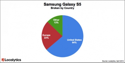 Samsung GALAXY S5 – новият Android-хит