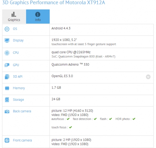 Motorola XT912A бе забелязан в бенчмарка GFXBench