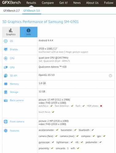 Очаква се най-мощния SAMSUNG GALAXY S5 в Европа: подробности