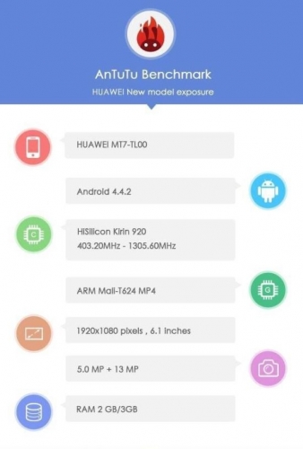 Потвърдиха се данните за фаблета Huawei Ascend Mate 3