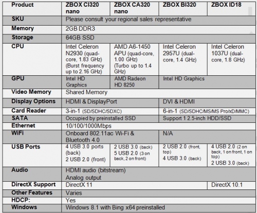 ZOTAC разшири гамата си от мини-ПК в серията ZBOX с модели работещи под Windows 8.1