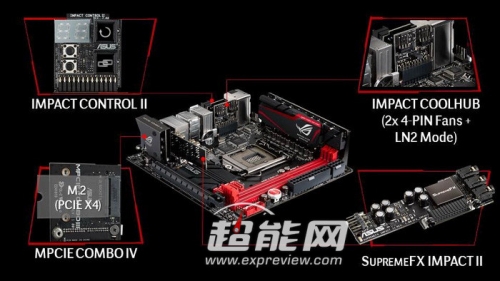 ASUS Maximus VII Impact – дънна платка с пет разширителни модула