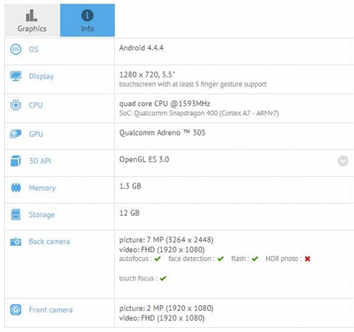 Samsung подготвя 5,5-инчовия бюджетен таблетфон SM-G739F
